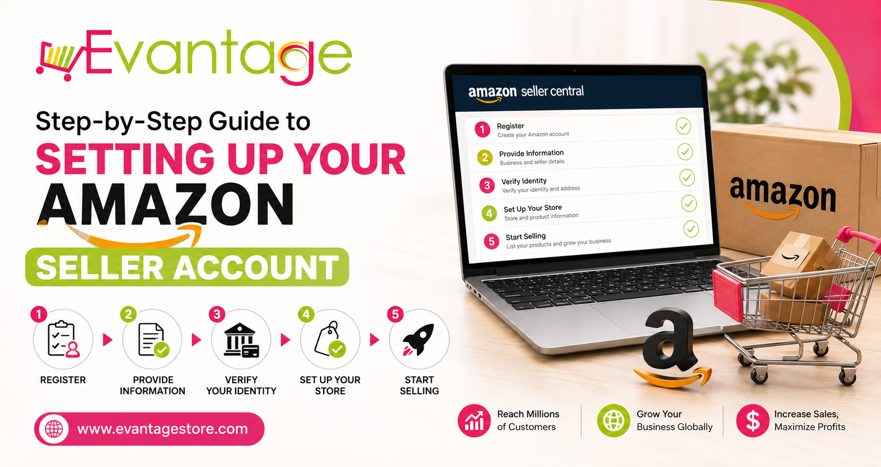 Evantagestore - Amazon E-Store